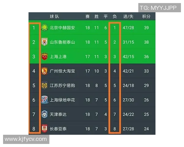 贵州恒丰迎战富力争夺中超积分榜关键战役全解析