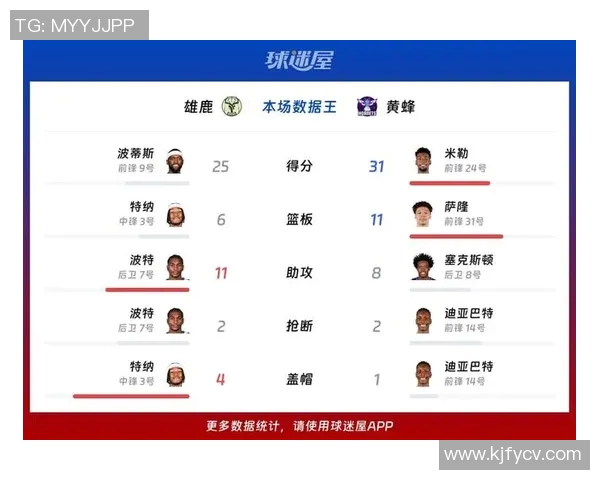 黄蜂与雄鹿对决分析及大小分投注建议分享