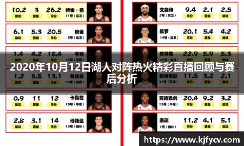 2020年10月12日湖人对阵热火精彩直播回顾与赛后分析